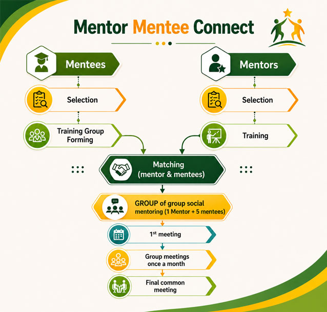 mentee